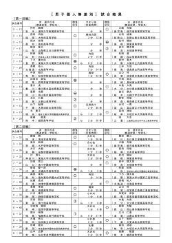 ［ 男 子 個 人 無 差 別 ］ 試 合 結 果