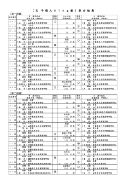 ［ 女 子 個 人 5 7 k g 級 ］ 試 合 結 果