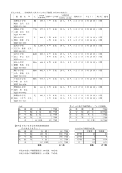 平成27年度 学級閉鎖が決まった市立学校園 (3月16日発表分） 美野丘