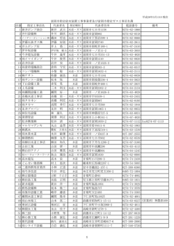 平成28年3月15日現在 店番 指定工事店名 代表者名 代表者
