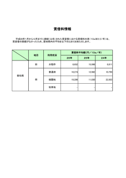 賃借料情報