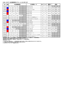 【JRA IPAT】 地方競馬発売スケジュール （平成28年12月） 地方競馬