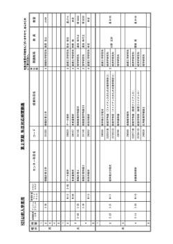 H25以 前 入 学 者 用 第2学期 科目対応時間割表