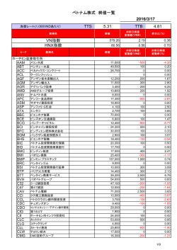 [ベトナム株]終値一覧_20160317