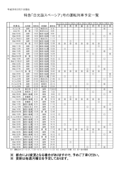 特急「日光詣スペーシア」号の運転列車予定一覧