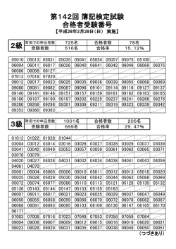 3級 合格者受験番号 第142回 簿記検定試験 2級