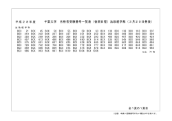 千葉大学 合格者受験番号一覧表（後期日程）法政経学部（3月20日発表）