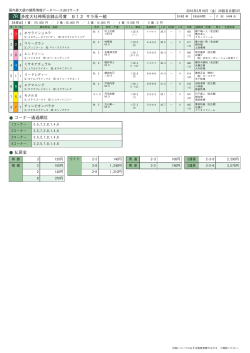 7R 多度大社神馬会錦山号賞 B12 サラ系一般 コーナー