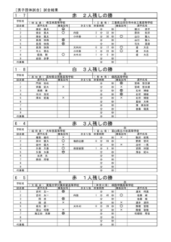 1-7 , 1-8 , 6-4 , 6-5