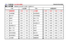 上米内線