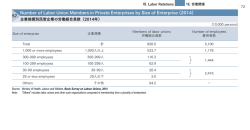 Japanese Working Life Profile 2015/2016