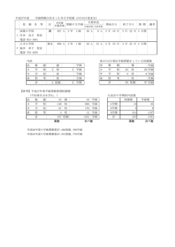 学級閉鎖が決まった市立学校園（3月18日発表分）（PDF形式：37KB）