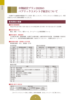 中期経営プラン2020の パブリックコメント手続きについて