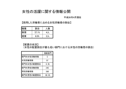 女性の活躍に関する情報公開