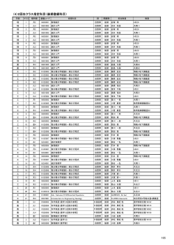 （4）2回生クラス指定科目（後期登録科目）