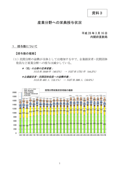 産業分野への栄典授与状況 資料3
