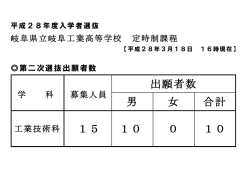 募集人員 15 名