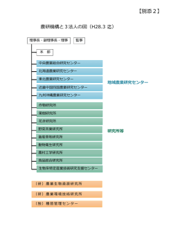 別添2 - 農業環境技術研究所