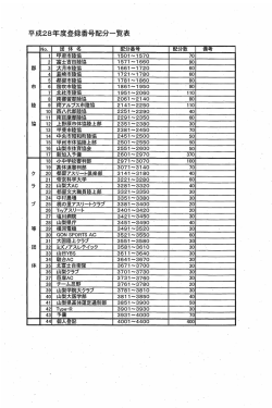 平成28年度登録番号配分一覧表