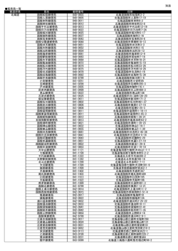 別添 販売局一覧 都道府県 局名 郵便番号 住所 北海道 函館松陰郵便局