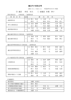 議長 砂長 恒夫 副議長 松橋 律子 議会内の委員会等