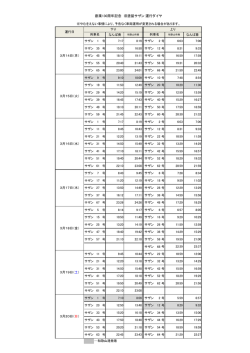 創業130周年記念 旧塗装サザン 運行ダイヤ
