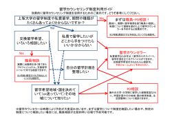 上智大学の留学制度や私費留学、期間や種類が たくさんあってよく