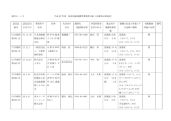 認定事業者一覧（PDF：71KB）
