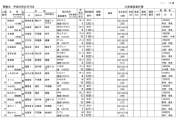 久米島家畜市場 開催日：平成28年03月18日