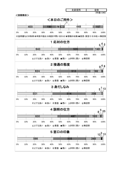 北区役所集計結果（PDF：240KB）