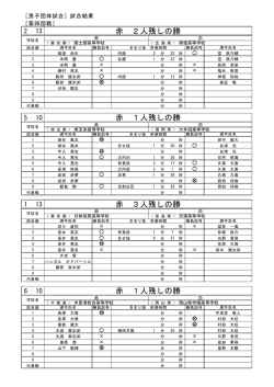 赤 2人残しの勝 赤 1人残しの勝 赤 3人残しの勝 赤 1人残しの勝