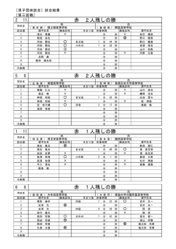 赤 2人残しの勝 赤 2人残しの勝 赤 1人残しの勝 赤 1人残しの勝