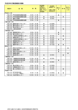 平成28年5月集団検診日程表（PDF形式：31KB）