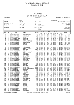女子 スキーアスロン5km(C)＋5km(F) 公式成績表