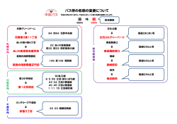 旧 ⇒ 新 バス停の名称の変更について