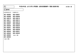 平成28年度 山口大学入学試験 合格者受験番号一覧表（後期日程）