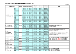 環境放射能水準調査（原子力規制庁委託業務）の測定結果について