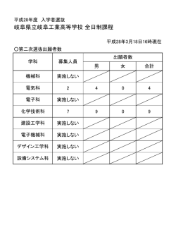学科・コース 募集人員 機械科 実施しない 電気科 2 電子