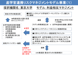 事業概要：PDF添付