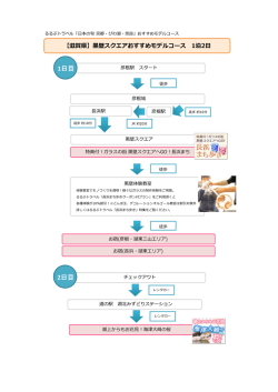 1日目 2日目 - るるぶトラベル