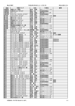 協会 所属クラブ 氏名 行事名 備考 *長野県 茅野スキー協会 荒木 章幸