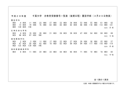 千葉大学 合格者受験番号一覧表（後期日程）園芸学部（3月20日発表）
