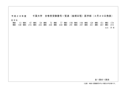 千葉大学 合格者受験番号一覧表（後期日程）医学部（3月20日発表）