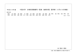 千葉大学 合格者受験番号一覧表（後期日程）薬学部（3月20日発表）