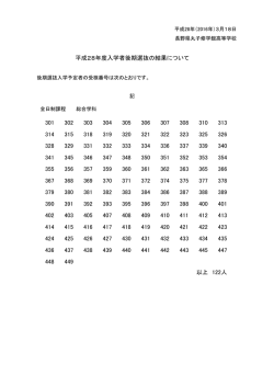 丸子修学館高等学校 平成28年度後期選抜入学予定者受検番号