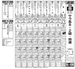 勢い信頼
