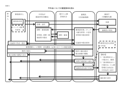 不作為についての審査請求の流れ 地方じん肺 診査医会 参 加 人 不作為庁