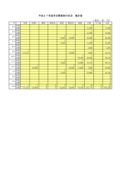 （単位：件，円） 平成27年度市交際費執行状況 集計表