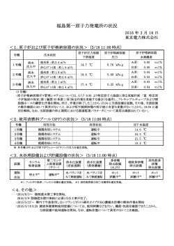 福島第一原子力発電所の状況