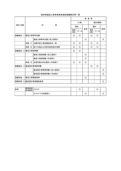 福井県優良工事等事業者表彰要綱様式等一覧